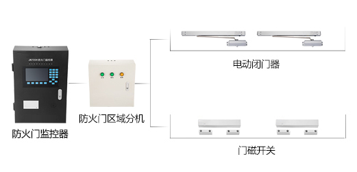 大唐電氣 大唐電氣