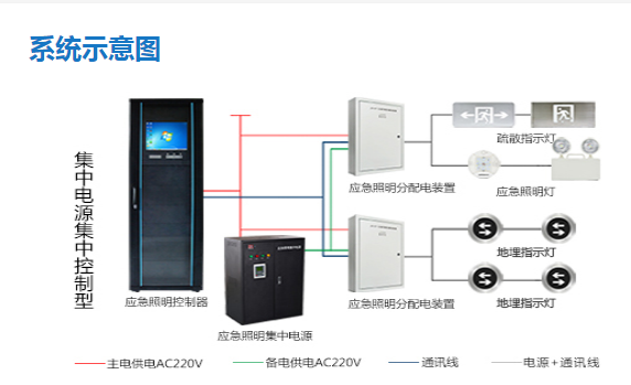 智能疏散系統(tǒng)疏散路線(xiàn)如何設(shè)計(jì)，看完本文就了解【今日更新】