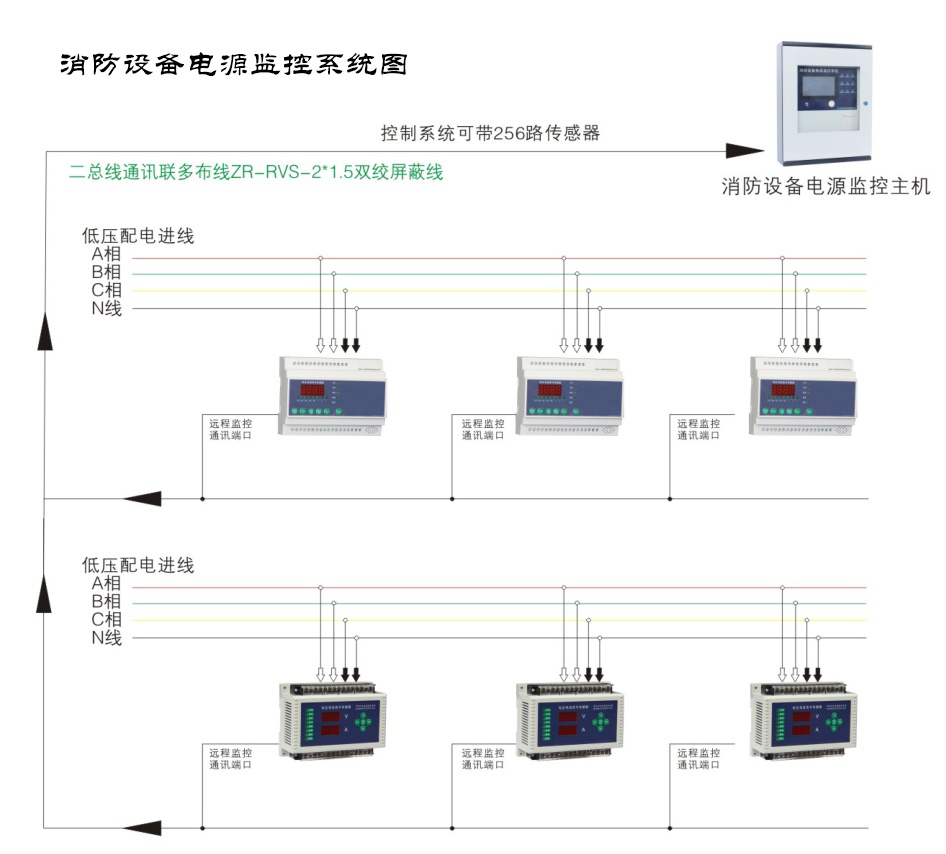 智能疏散系統(tǒng)是怎么控制的，智能疏散系統(tǒng)控制方式【全網(wǎng)解析】