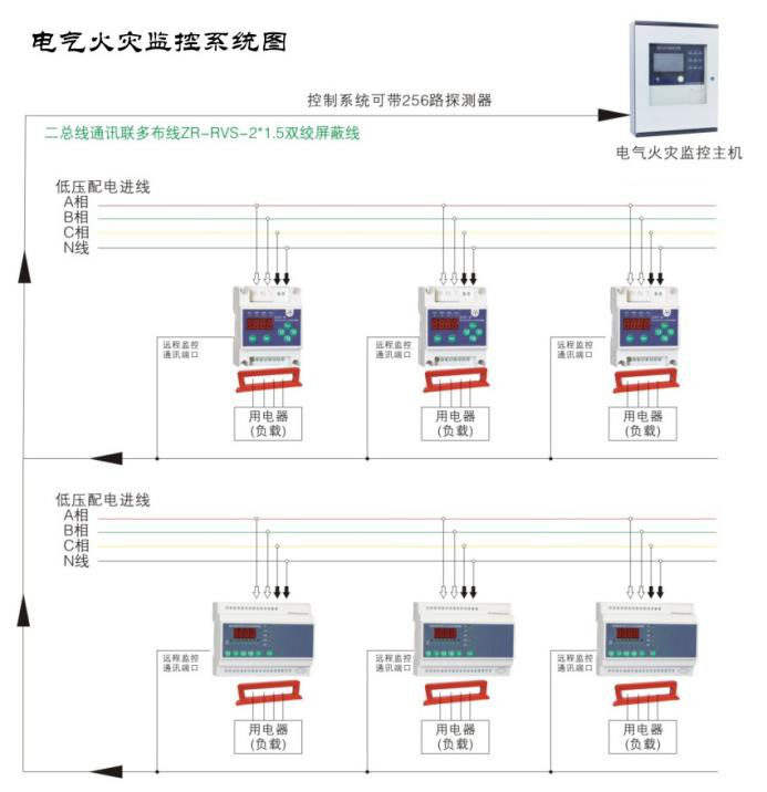 如何使用電氣火災(zāi)監(jiān)控系統(tǒng)監(jiān)測(cè)低壓線路單相接地問(wèn)題？