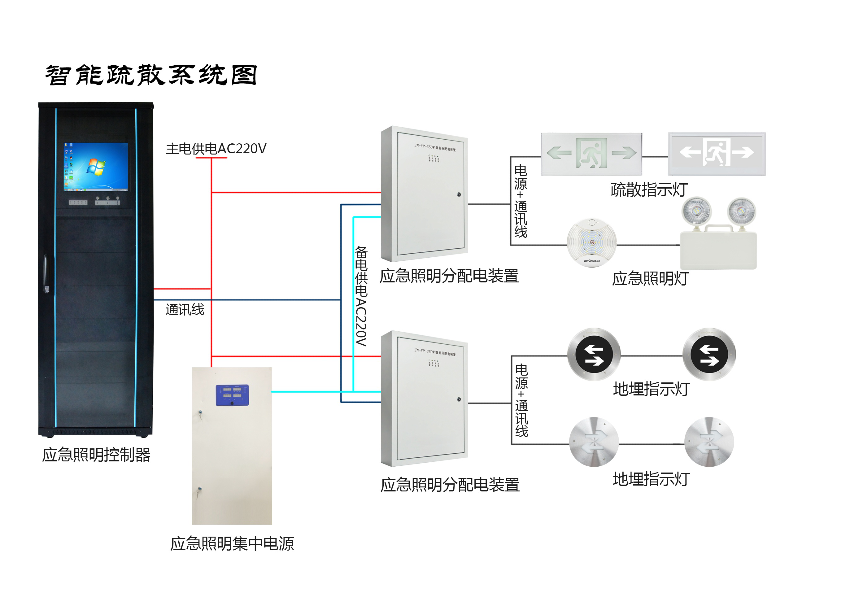 兩會新熱點，2019年的智慧消防行業(yè)將有哪些新發(fā)展？